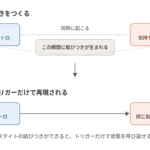 anchoring_diagram